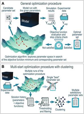 U(VI), Np(V), Eu(III) sorption on goethite: A wide-ranging multiradionuclide dataset and uncertainty-aware parametrization of surface complexation models
